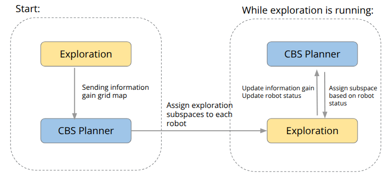 system overview
