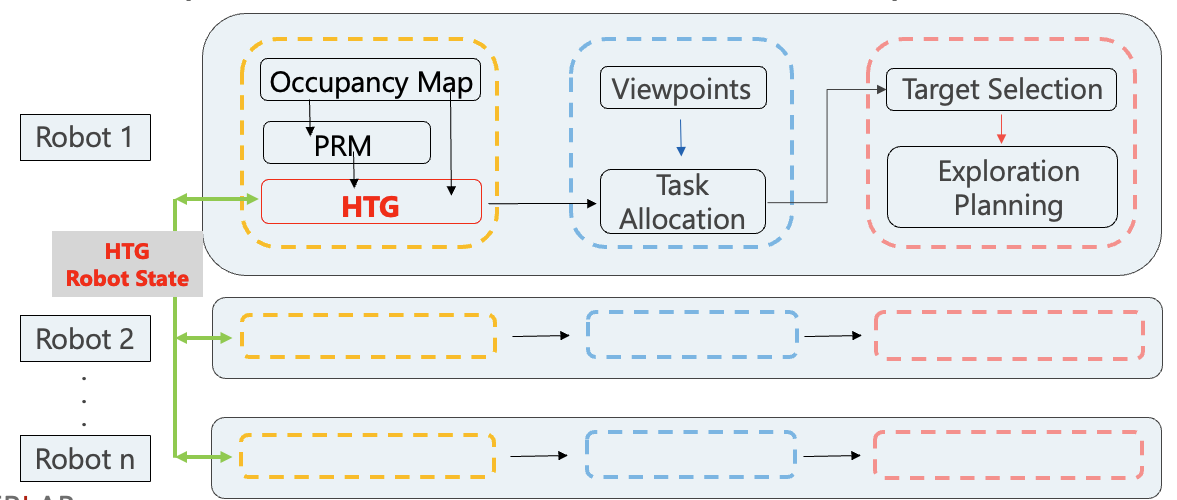 htg framework